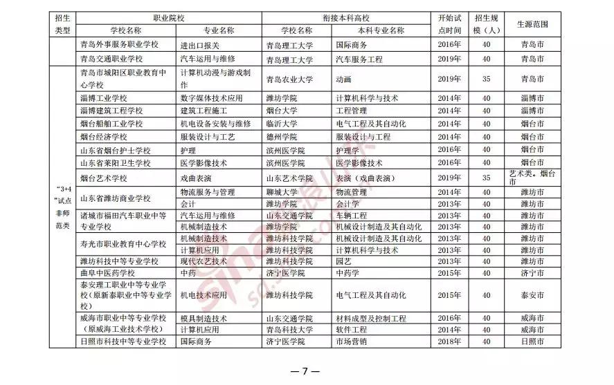 山东3+2招生5320人对口高职高专院校50所,附衔接本科院校名单