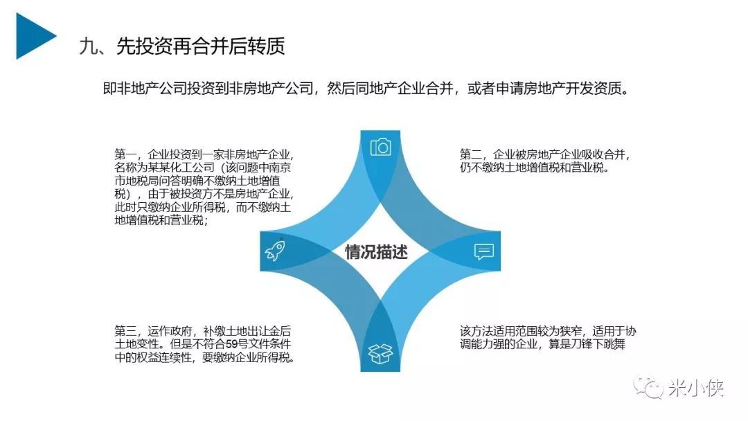 房地产投资拿地分析,房地产投拓目标成本
