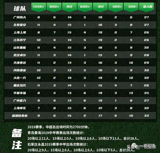 武汉卓尔队名单,武汉卓尔队最新名单