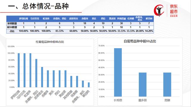 京东金奖葡萄酒名单,中国葡萄酒盲品大赛2019
