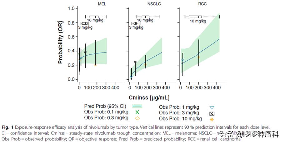 抗癌最佳药物是什么 (中药抗癌药物的用量)