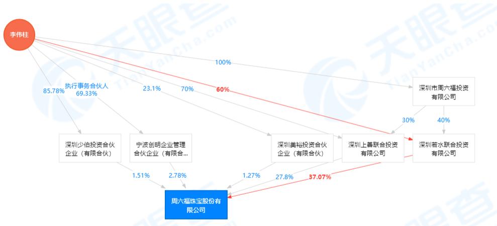 周大福周生生哪个是正宗的,周大福周生生周大生老凤祥区别