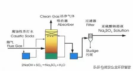 涨知识干货化工,涨知识科普教程