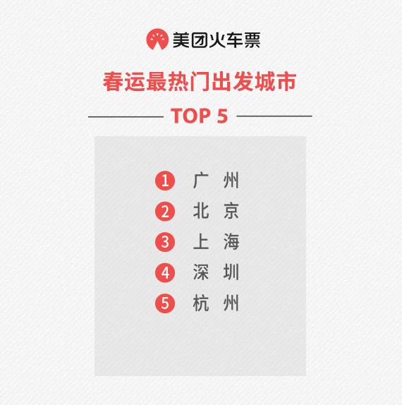 美团火车票买成学生票,美团火车票信息