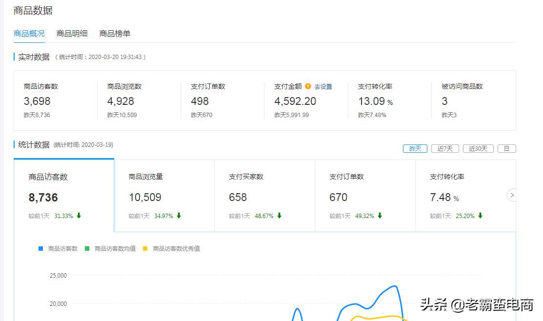 拼多多运营干货技巧与方法教程,拼多多爆款运营方法