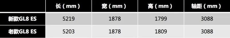通用别克商务车gl8es多少钱,上海通用别克gl8es价格