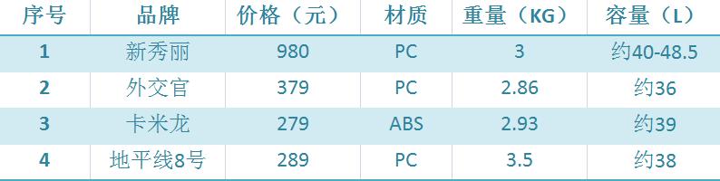 level8行李箱哪款最好看,level8行李箱经典款