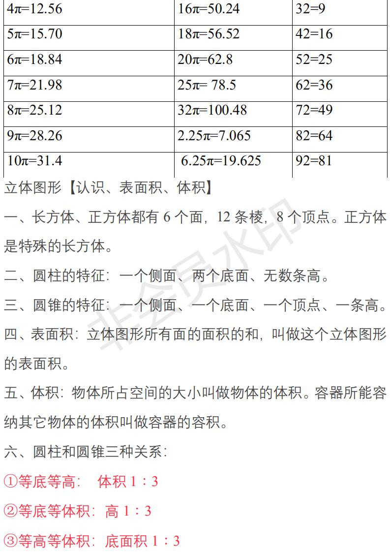 苏教版小升初数学知识点归纳,六年级数学小升初知识点归纳