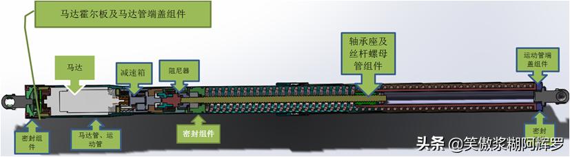 汽车电动尾门整体解决方案,电动汽车尾门改造价格