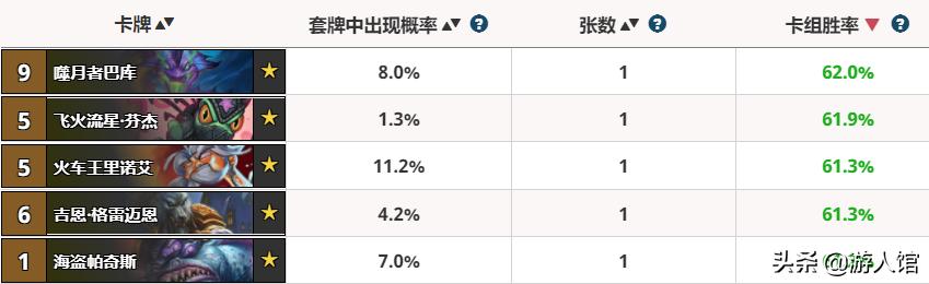 炉石传说狂野模式橙卡重要吗,炉石传说最值得合成的狂野橙卡