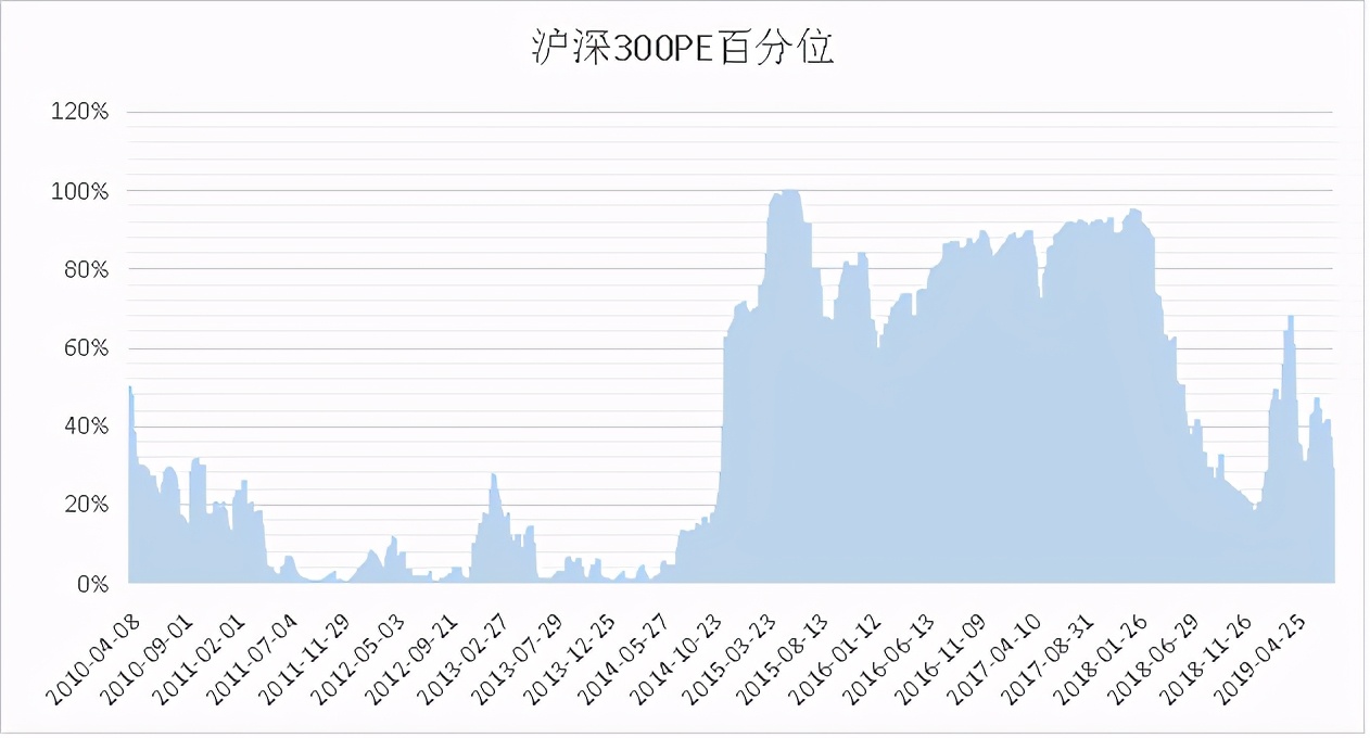 定投入门与技巧,定投最稳的十种方法