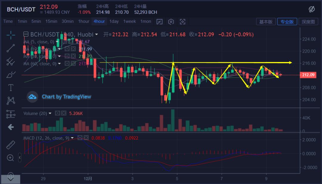 机器人也玩仙人跳，还专门勒索*币特比**！币圈日志|12月9日