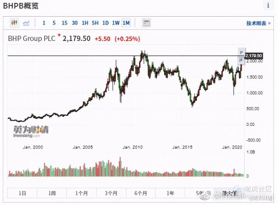 全球股市看什么,全球股市指数看哪些指标