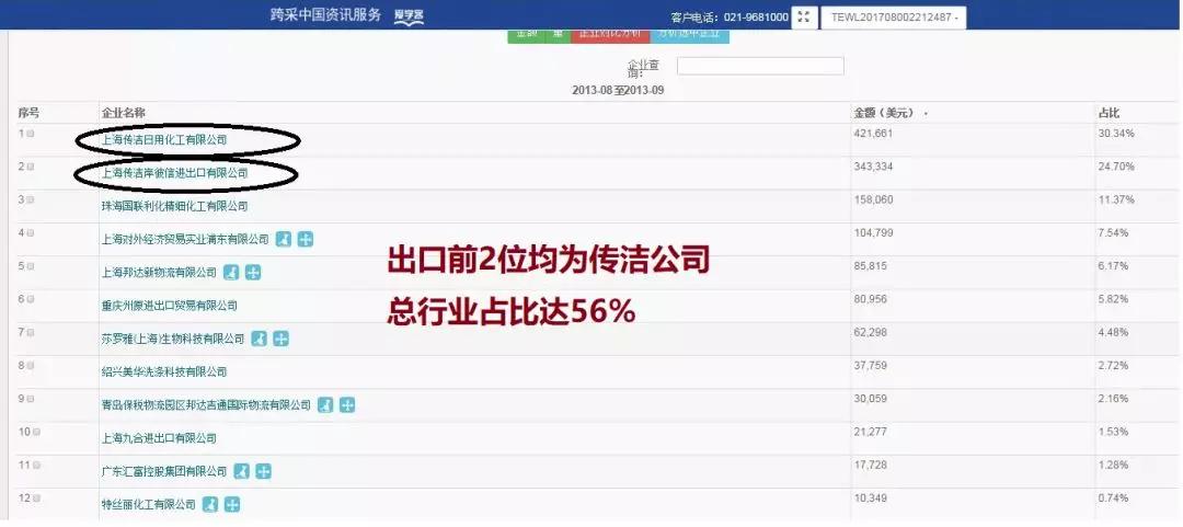 皮肤起红疹、过敏，竟是因为洗衣机的这件小事没做到位