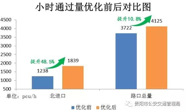 贵阳交通限制时间,去贵阳的高速最新路况