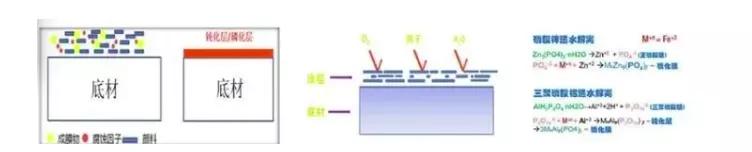 水性漆防闪锈的方法,水性漆产生闪锈的主要原因
