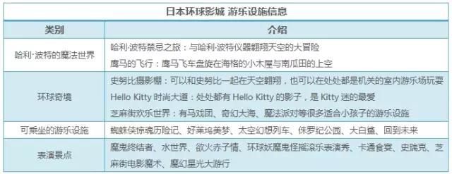 魅力之都餐饮,魅力大阪旅游攻略