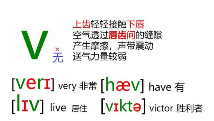 48个音标一对一发音讲解直播,48个国际音标正确发音英语老师