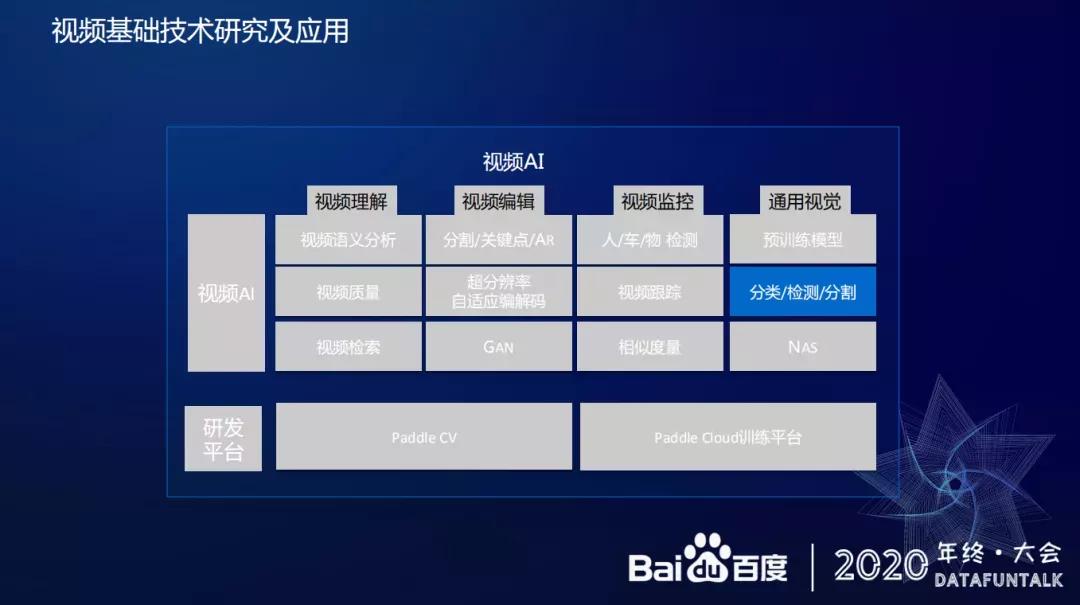 视频基础技术在百度的应用