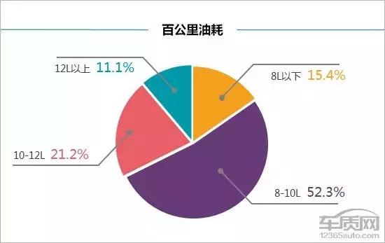 雪佛兰探界者车主驾驶感受视频,金华雪佛兰探界者车主