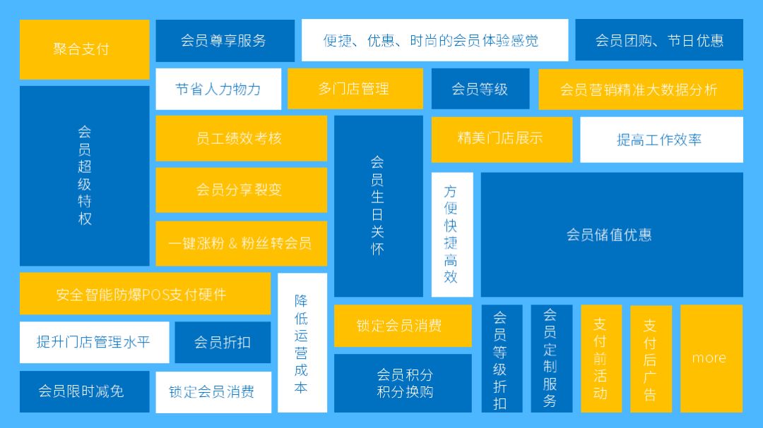 双11微信营销,双11电商平台营销策略