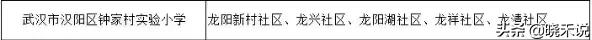 武汉各区新增学位,武汉将增加4万个学位