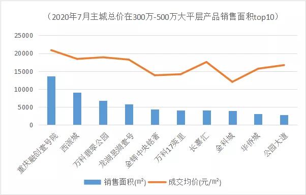 融创壹号院40年,融创壹号院和建发朗玥