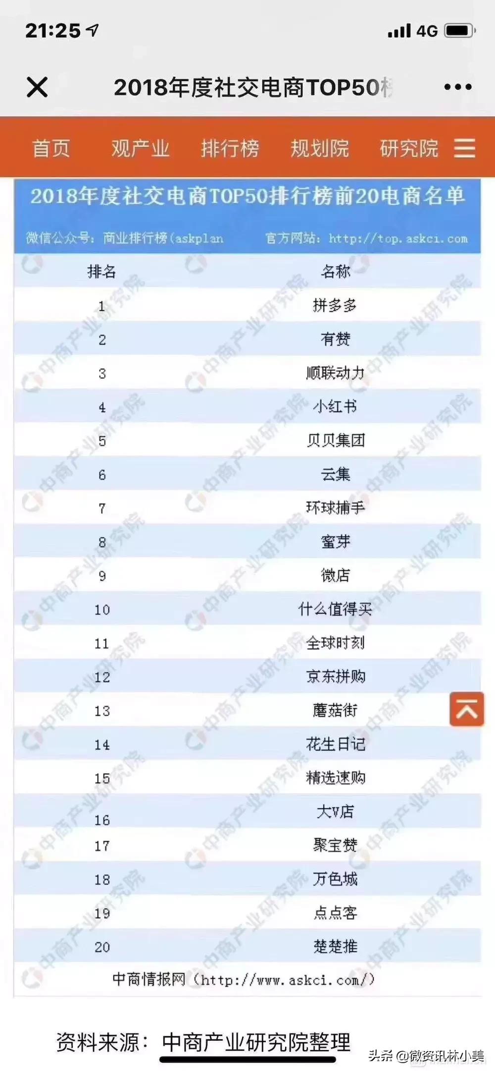 有赞微商城产品分析-有赞微商城怎么样？