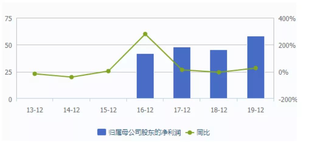 王卫顺丰30年,王卫讲顺丰完整视频