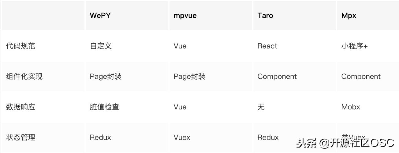 滴滴小程序开发,滴滴小程序开发具备什么意义