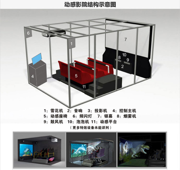 3d全景环绕影院,流动式3d影院