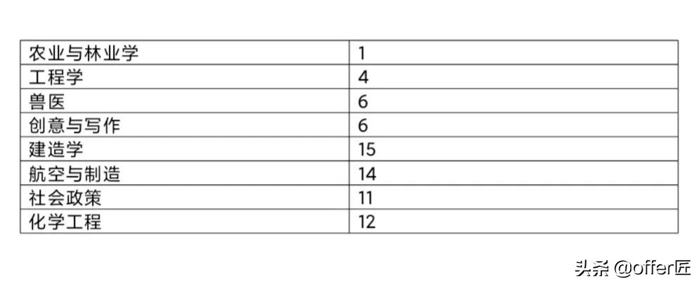 英国诺丁汉大学怎样,英国诺丁汉大学的真实感受