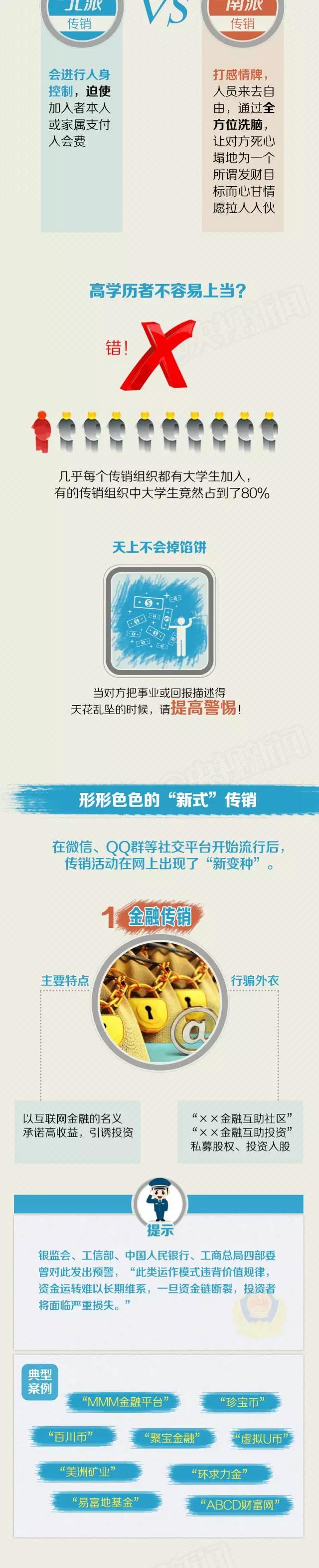 沈阳传销骗局揭秘,一张图解读传销黑幕