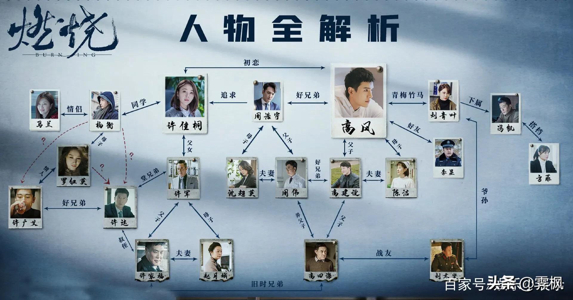 影视剧人物盘点系列,盘点四部精彩影视剧