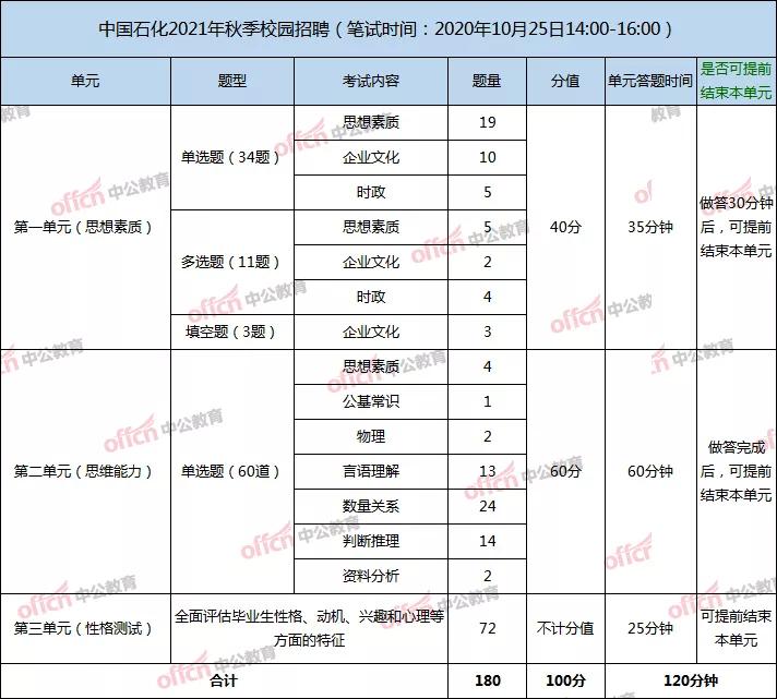 中石油中石化春招什么时候报名,中石化招聘2024秋招笔试