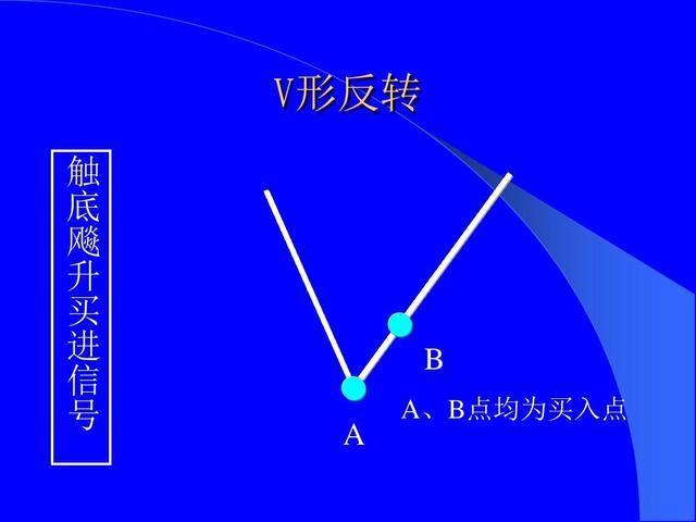 恒指战法,恒指李阳如何培养期货盘感
