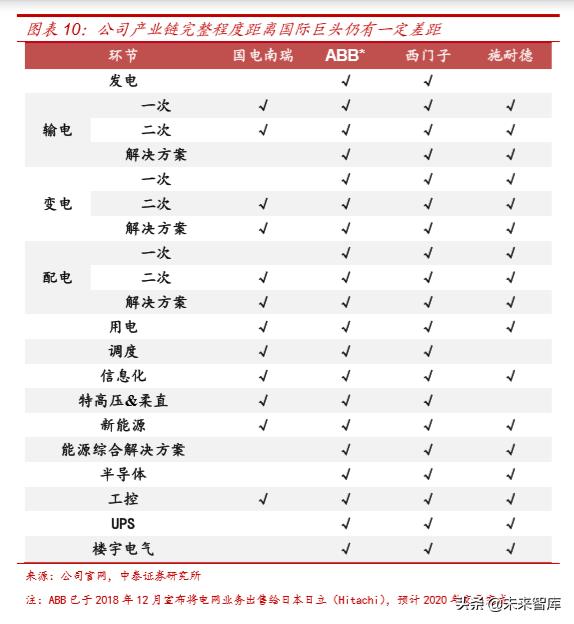 电力电网的最新发展趋势,国电南瑞公司深度解析