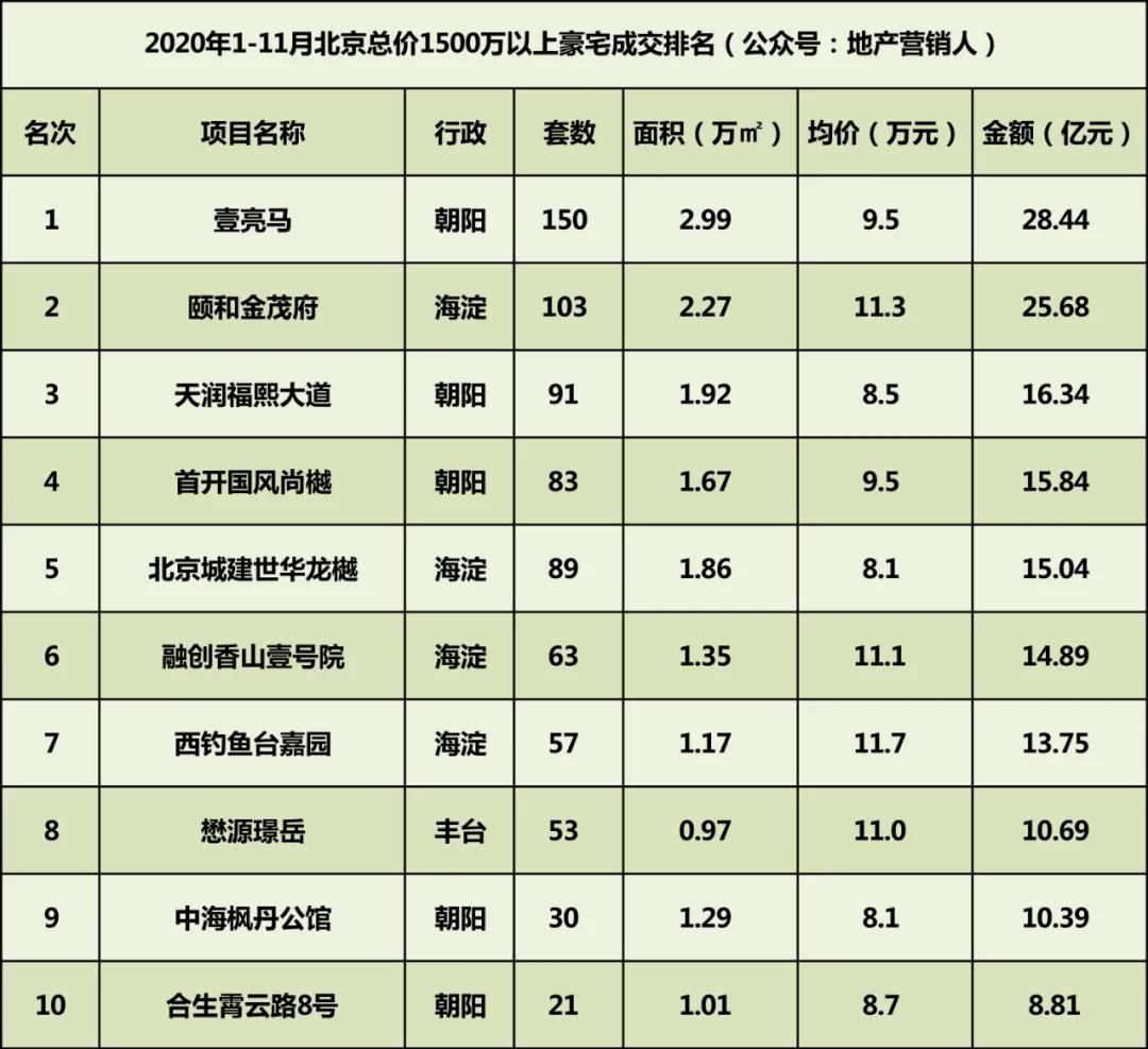 壹亮马发布会,壹亮马样板房设计团队