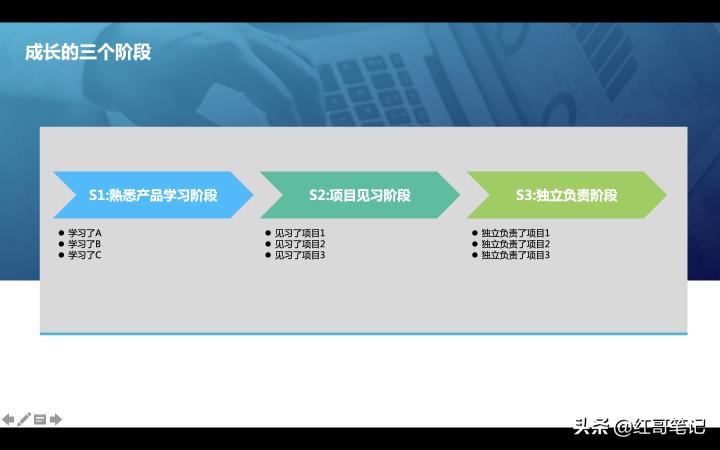 年终述职ppt演讲的技巧和方法,述职ppt中的工作规划怎么写