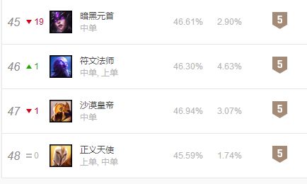 新版天使凯尔4个阶段,重做凯尔摇滚皮肤