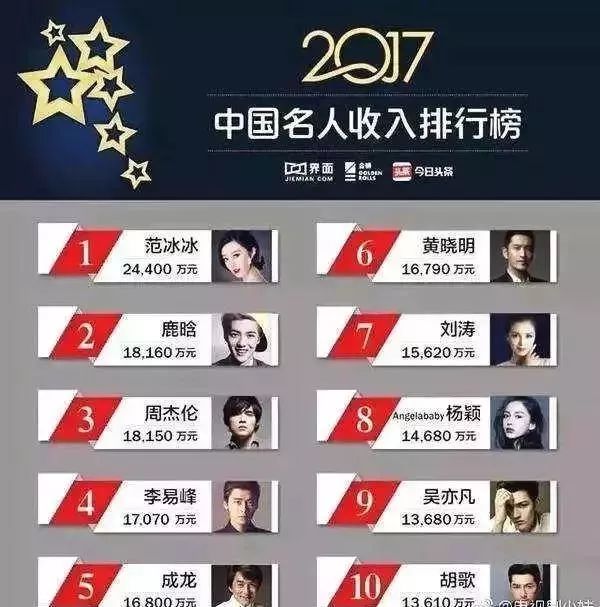 油腻！爱装逼！用力过猛！真的有人喜欢黄晓明吗？