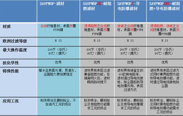 粉末回收除尘,后过滤粉末回收设备
