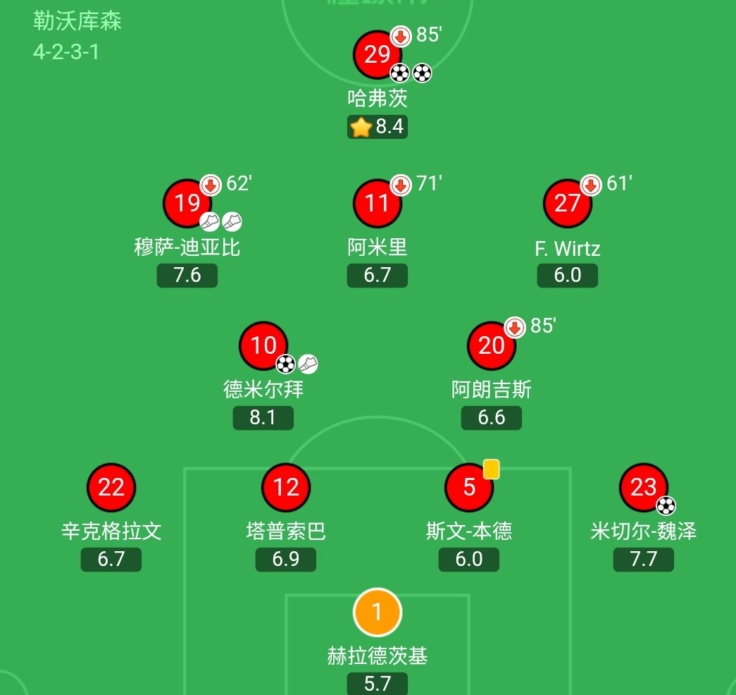 足球联赛回来了完整视频,足球德甲勒沃库森胜杜塞尔多夫