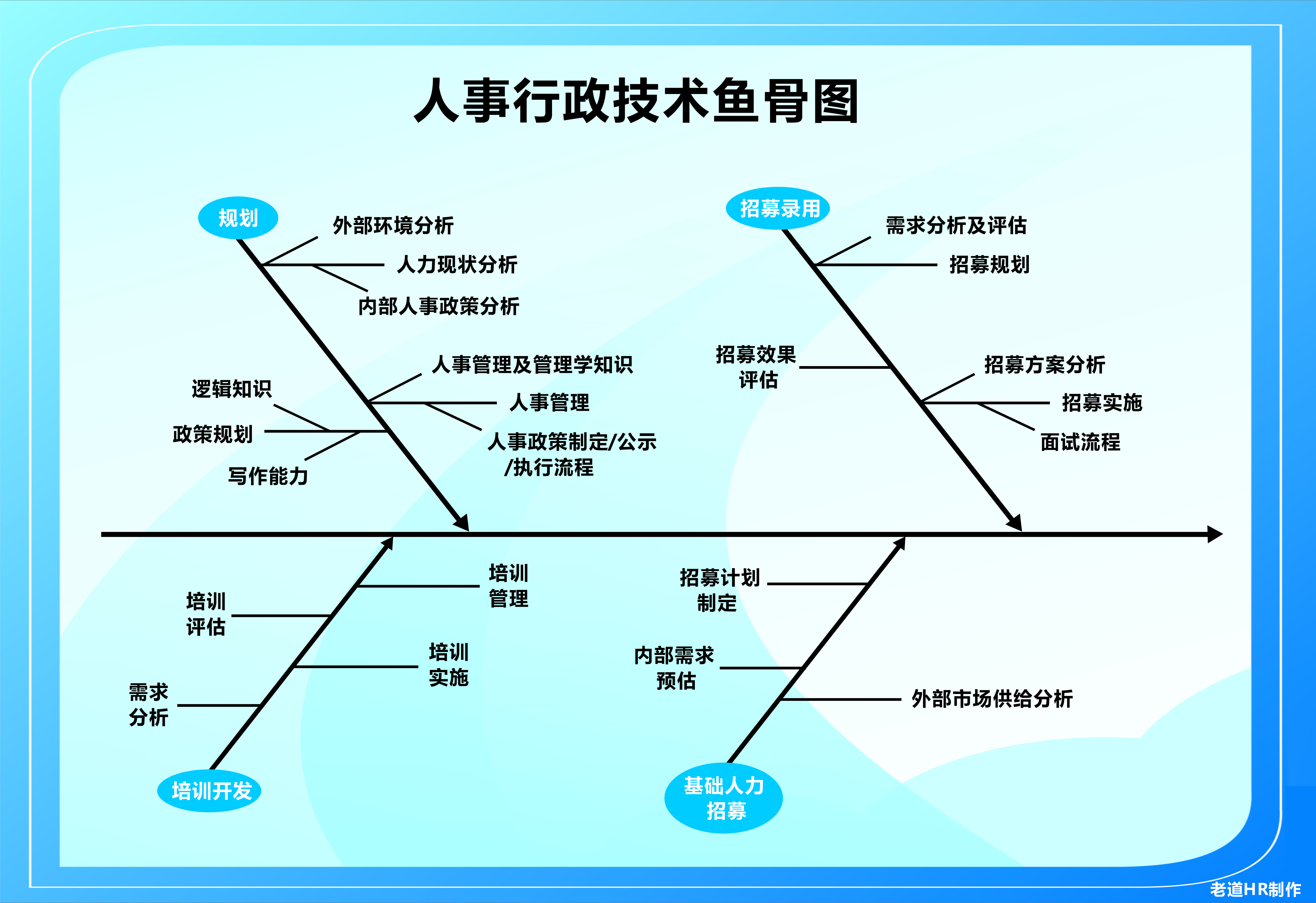 富士康管理的八大秘诀,富士康管理视频完整版