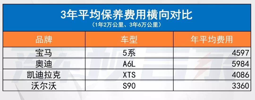 沃尔沃售后视频,沃尔沃售后续保