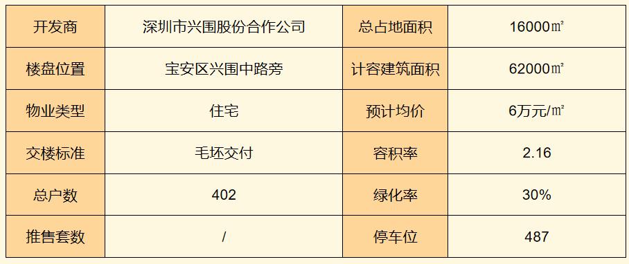 鑫城小区最好房评,保利鑫城小区房评测