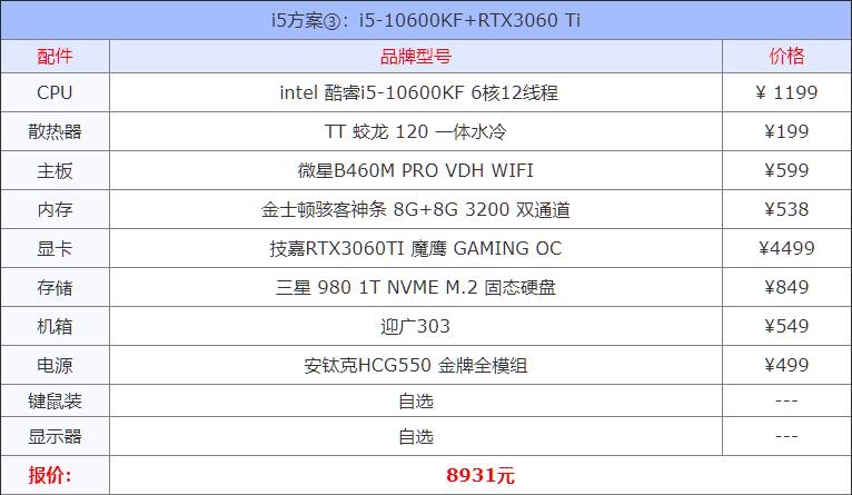 2021组装电脑配置清单推荐,目前组装机主流配置