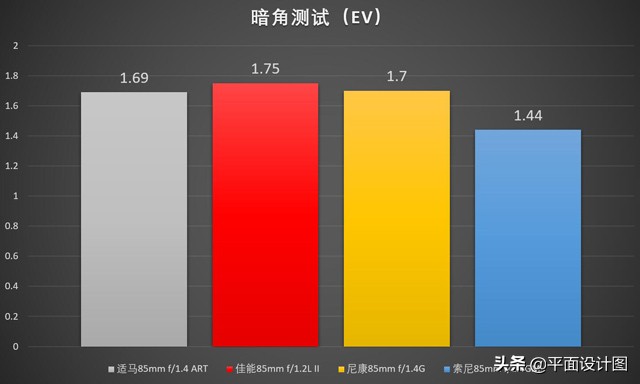 人像镜头推荐适马,适马85mmf1.4art人像