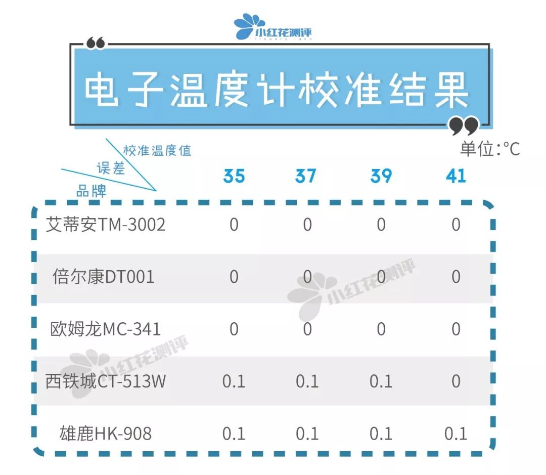 测温枪测评排行榜,测温枪10大品牌
