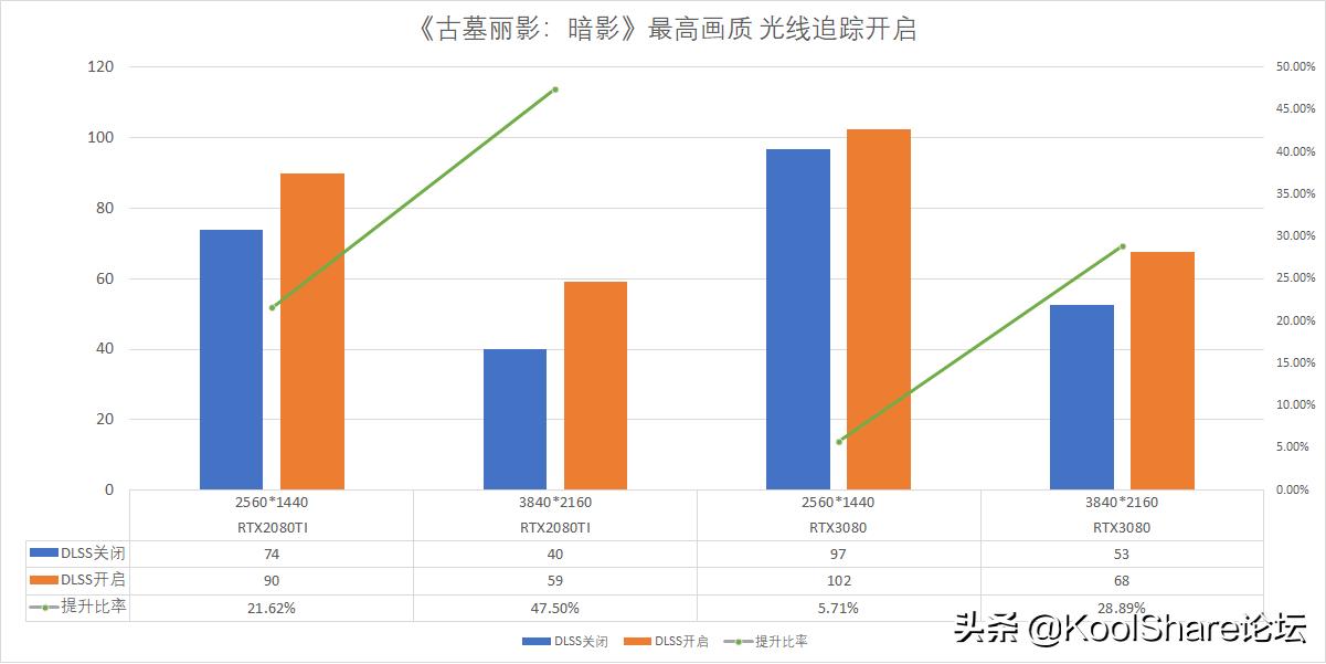影驰rtx3080金属大师能跑多少分,影驰10606g